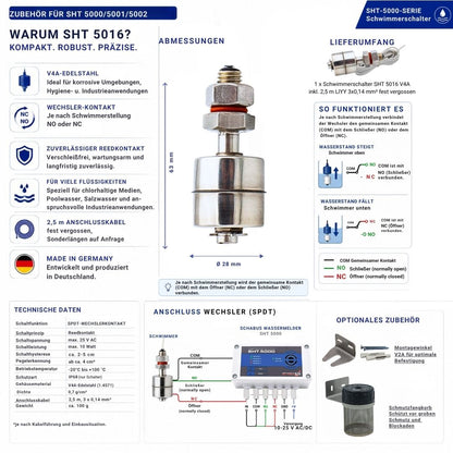 Technische Übersicht des Mini-Schwimmerschalters SHT 5016 aus V4A-Edelstahl mit Wechslerkontakt (SPDT), Anschlussdiagramm, Abmessungen, Lieferumfang, technischen Daten und optionalem Zubehör. Der Schwimmerschalter schaltet den gemeinsamen Kontakt (COM) je nach Schwimmerstellung auf Öffner (NC) oder Schließer (NO) und ist mit den Schabus Wassermeldern SHT 5000, SHT 5001 und SHT 5002 kompatibel.