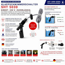 SHT 5030 Klappschwimmerschalter für 230 V AC mit Reedkontakt zur direkten Ansteuerung von Relais und Verbrauchern. Die Grafik zeigt die Funktionsweise, die Umschaltung zwischen Öffner (NC) und Schließer (NO) durch 180°-Drehung des Schwimmers sowie typische Anwendungen in Pumpenanlagen, Steuerungen, Heizöltanks, Regenwasseranlagen und Beleuchtung.