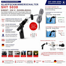 SHT 5030 Klappschwimmerschalter für 230 V AC mit Reedkontakt zur direkten Ansteuerung von Relais und Verbrauchern. Die Grafik zeigt die Funktionsweise, die Umschaltung zwischen Öffner (NC) und Schließer (NO) durch 180°-Drehung des Schwimmers sowie typische Anwendungen in Pumpenanlagen, Steuerungen, Heizöltanks, Regenwasseranlagen und Beleuchtung.