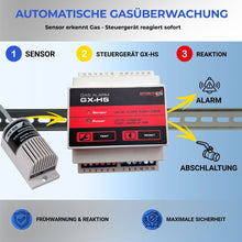 Funktionsweise der Gaswarnanlage GX-HS mit Sensor, Steuergerät und automatischer Abschaltung
