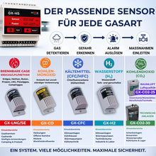 Übersicht kompatibler Gassensoren für GX-HS für CO, Methan, CO2, Wasserstoff und Kältemittel