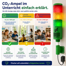 Infografik zur CO₂-Ampel School mit Erklärung der grünen, gelben und roten Luftqualitätsanzeige für Unterricht und Klassenräume.