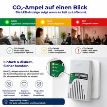 Infografik zur CO₂-Ampel GX-D11 mit LED-Farbanzeige Grün, Gelb und Rot für optimale Raumluft und rechtzeitiges Lüften