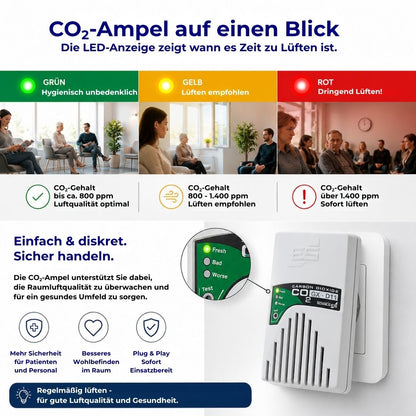 Infografik zur CO₂-Ampel GX-D11 mit LED-Farbanzeige Grün, Gelb und Rot für optimale Raumluft und rechtzeitiges Lüften