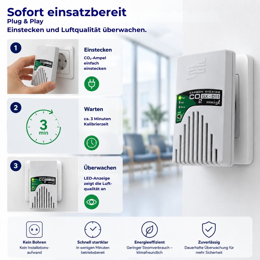 Plug & Play CO₂-Steckdosenampel GX-D11 mit einfacher Installation, schneller Einsatzbereitschaft und LED-Luftqualitätsanzeige