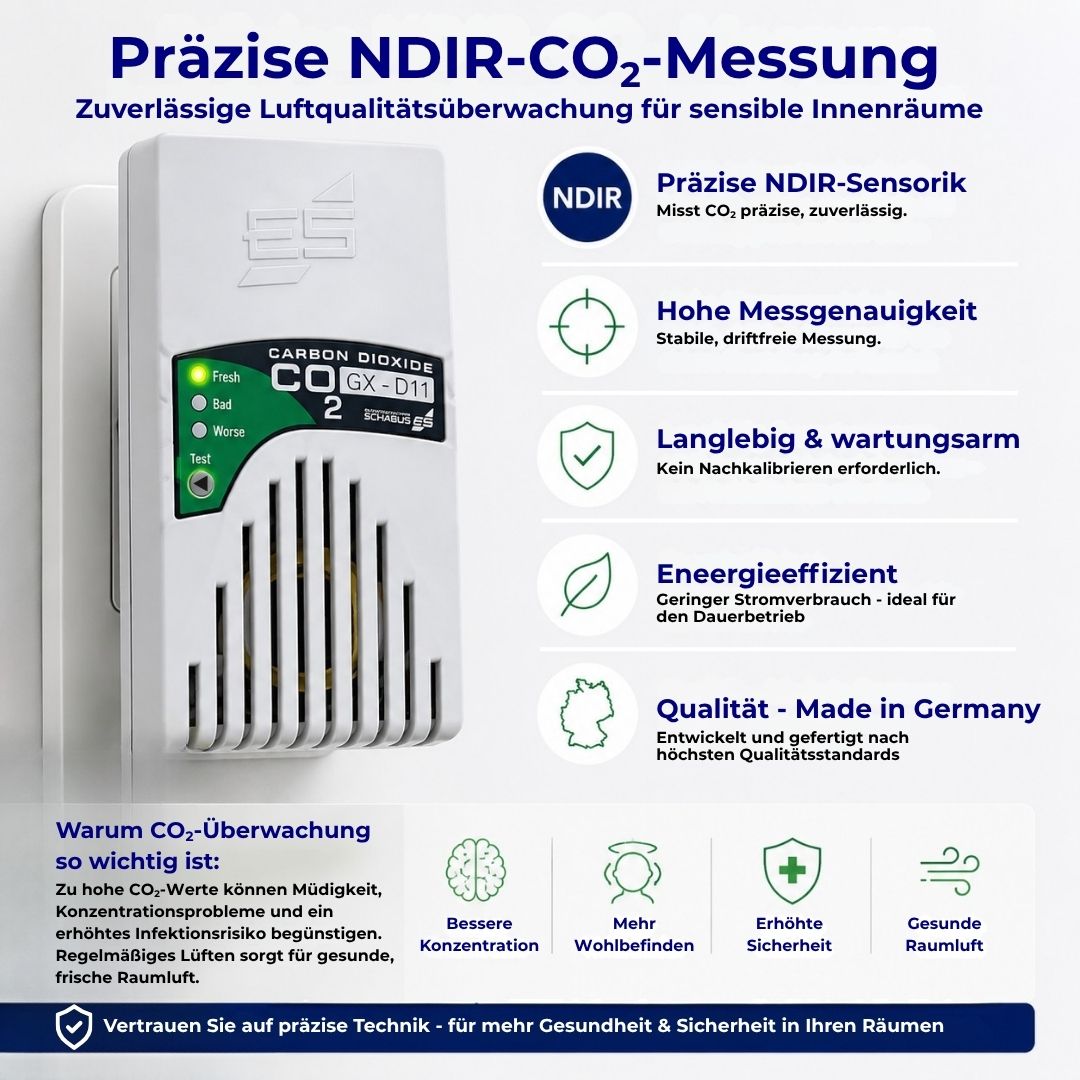 GX-D11 CO₂-Messgerät mit präziser NDIR-Sensorik, hoher Messgenauigkeit und Made-in-Germany Qualität für gesunde Raumluft