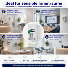 CO₂-Überwachung mit GX-D11 für Arztpraxen, Konferenzräume, Therapieräume und Wartebereiche zur Verbesserung der Luftqualität