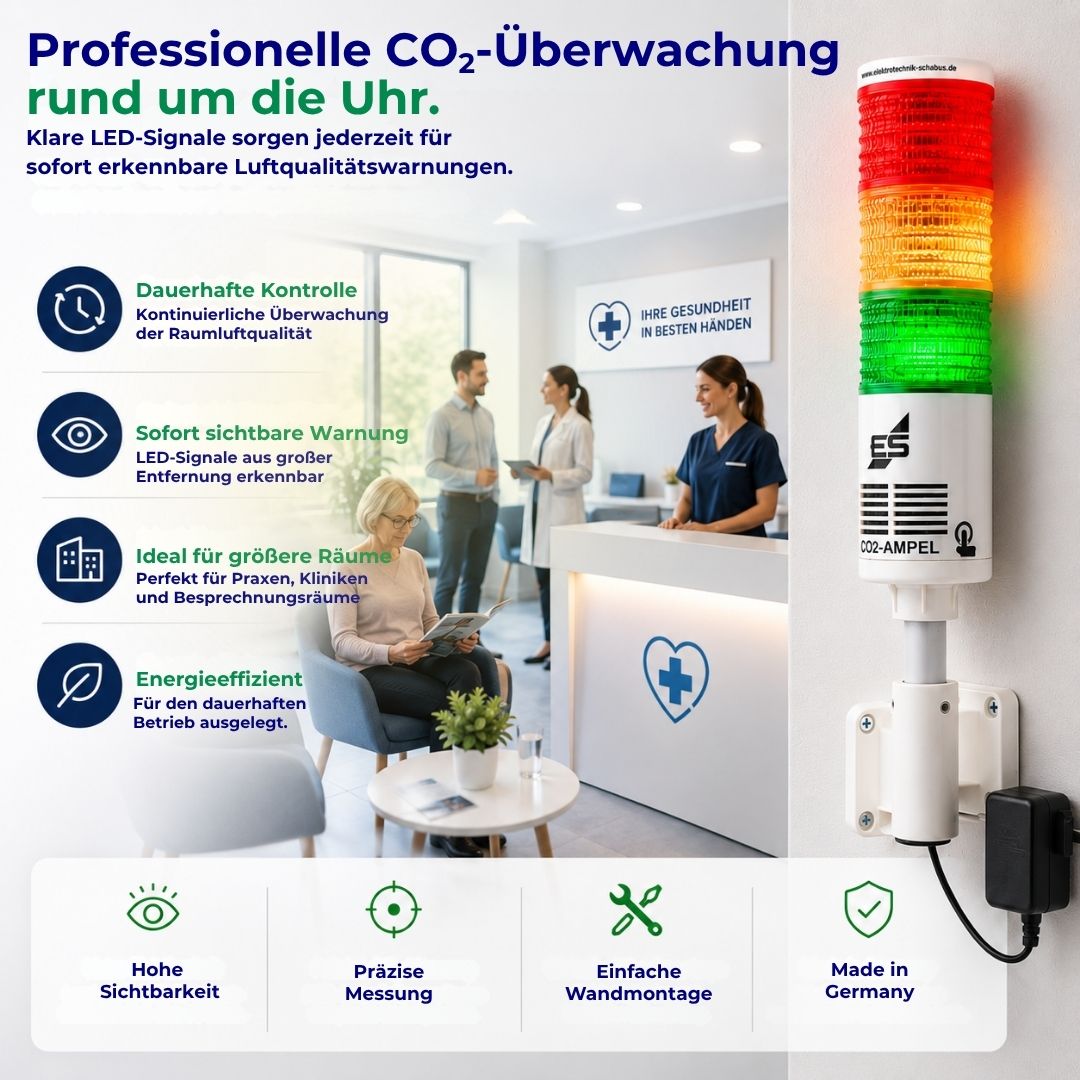 Professionelle CO₂-Überwachung rund um die Uhr mit sichtbarer LED-Warnanzeige für Praxen, Kliniken und sensible Innenräume.