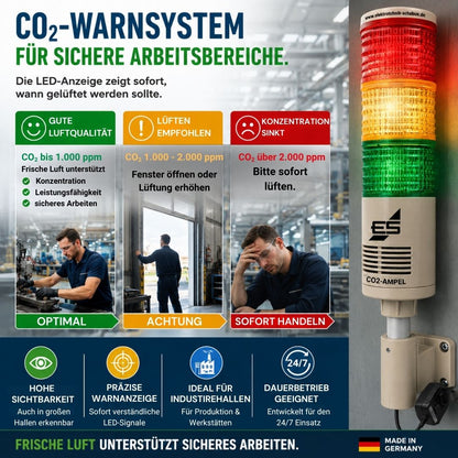 CO₂-Warnsystem für sichere Arbeitsbereiche mit visueller Anzeige der Luftqualität und klarer Lüftungsempfehlung für Industrie und Werkstatt.