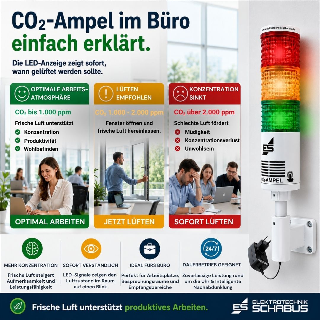 CO₂-Ampel im Büro einfach erklärt mit LED-Farbanzeige für optimale Luftqualität, Lüftungsempfehlung und Warnung bei hoher CO₂-Konzentration.