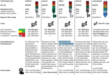 CO₂-Ampel OFFICE für gute Luft im Büro