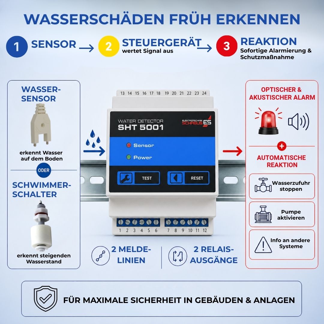 Wassermelder SHT 5001 Funktionsweise Sensor erkennt Wasser und löst Alarm sowie automatische Reaktion aus