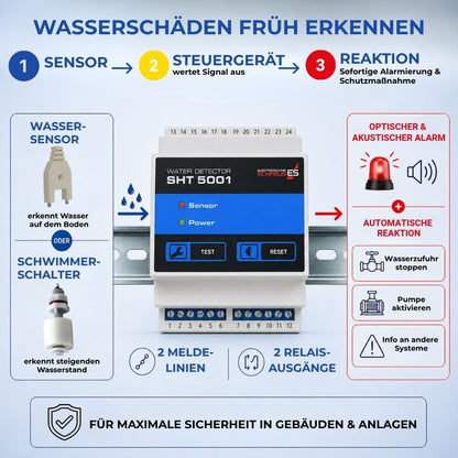 Wassermelder SHT 5001 Funktionsweise Sensor erkennt Wasser und löst Alarm sowie automatische Reaktion aus