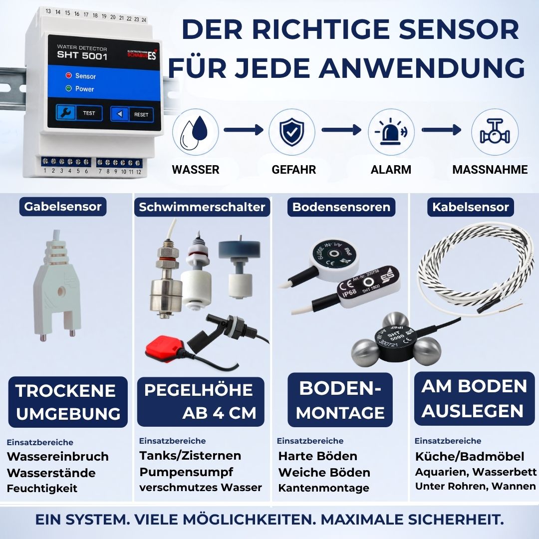 Wassermelder SHT 5001 kompatibel mit Gabelsensor, Schwimmerschalter, Bodensensor und Kabelsensor für verschiedene Anwendungen
