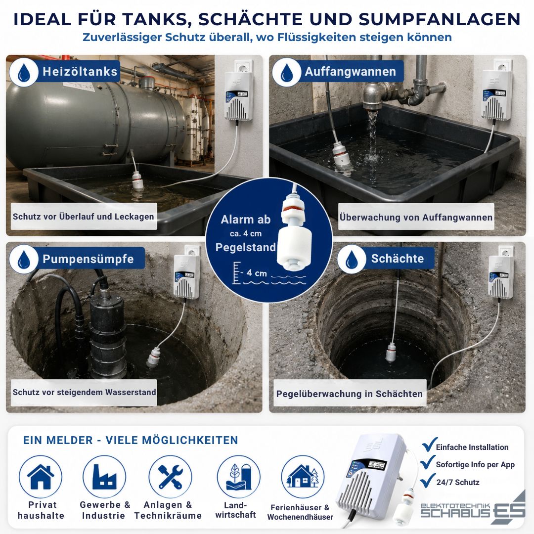 Smart Pegelwächter für Heizöltanks, Auffangwannen, Pumpensümpfe und Schächte