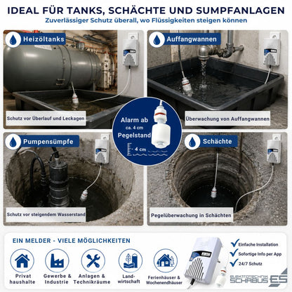 Smart Pegelwächter für Heizöltanks, Auffangwannen, Pumpensümpfe und Schächte