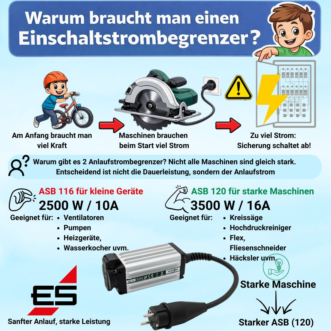 محدد تيار البدء ASB 116 2500 واط/10 أمبير