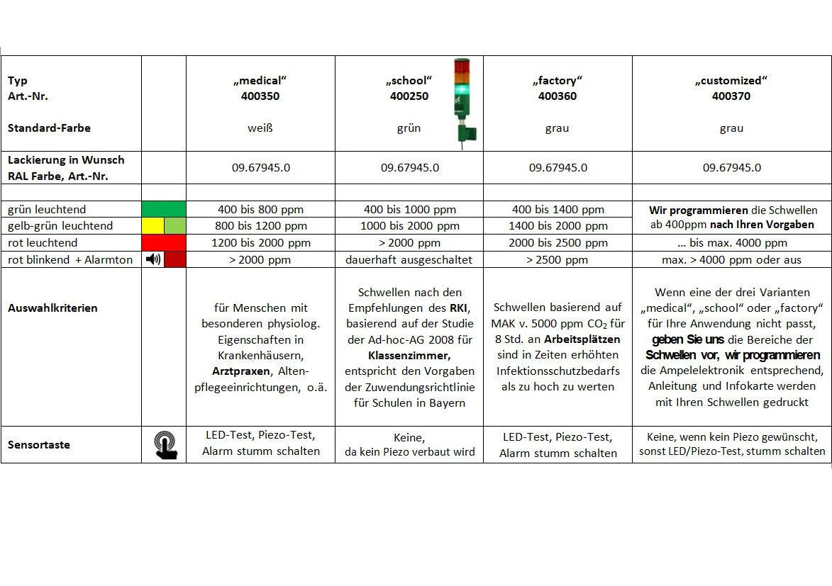 CO2-Ampel "customized"