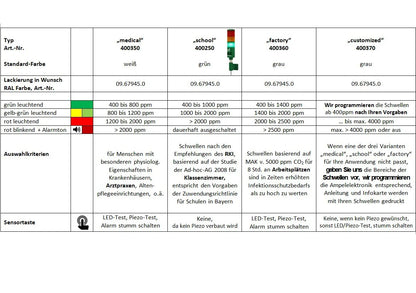 CO2-Ampel "customized"