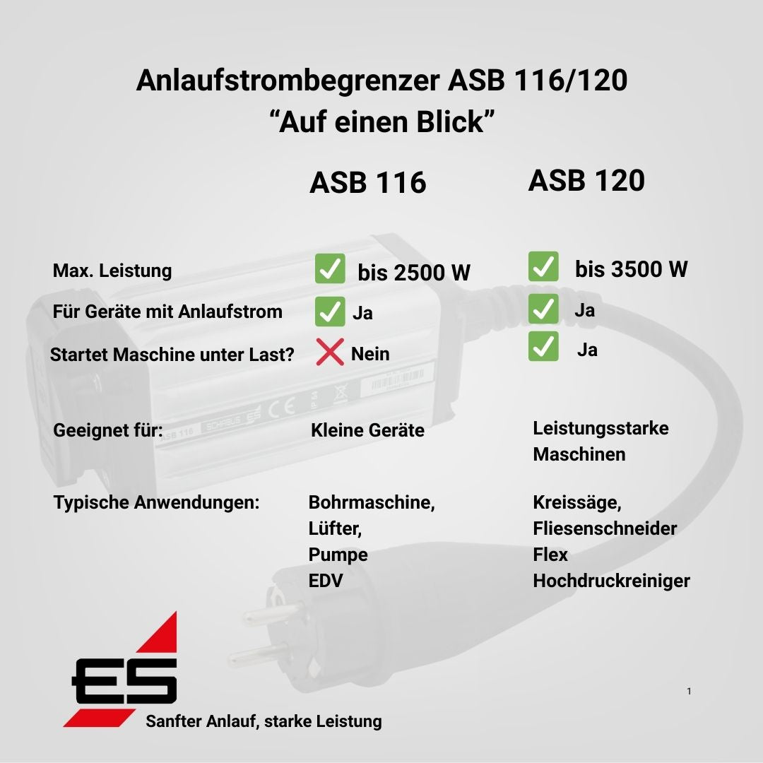 محدد تيار البدء ASB 116 2500 واط/10 أمبير