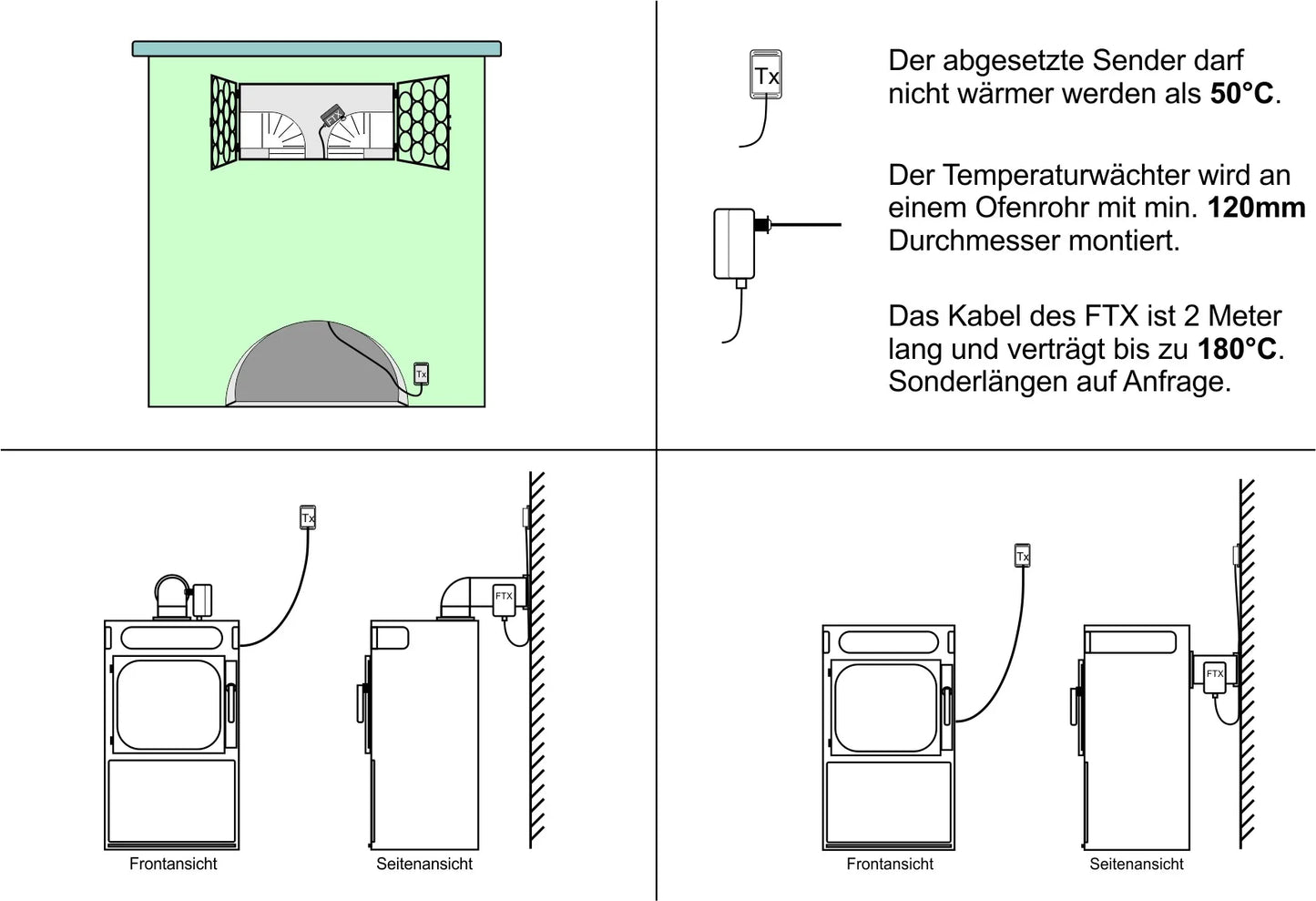 Komfort-Paket FDS 200 / FTX 519