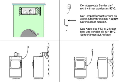Komfort-Paket FDS 200 / FTX 519