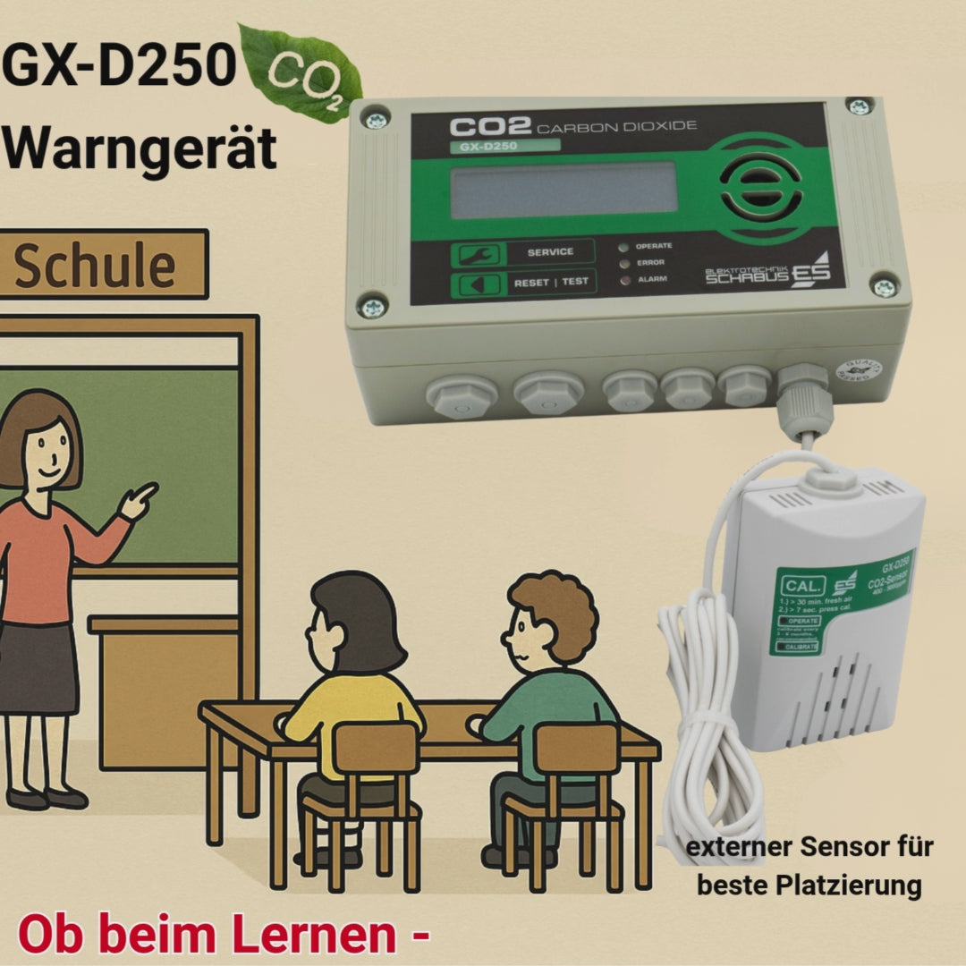CO2 Melder für Wohn- und Büroräume