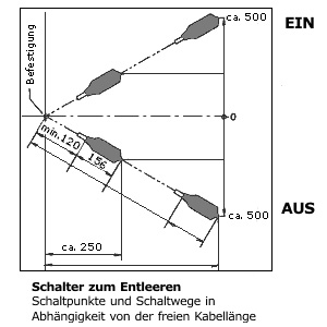 SUPERTOOL Schwimmschalter L200 mm, Flüssigkeitsstandssensor aus Edelstahl,  vertikaler Schwimmerschalter, verwendet in Elektrizität, Entwässerung,  Niveaukontrolle und Alarm : : Baumarkt