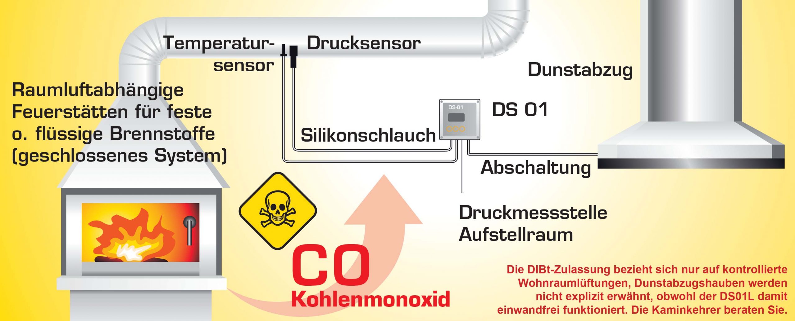 itrimaka Schalldämpfender Automotor, Feuerfestes akustisches  Dämpfungsschaumpolster zur Lärmkontrolle, Wärmeschutz-Schaumstoffpolster  zur