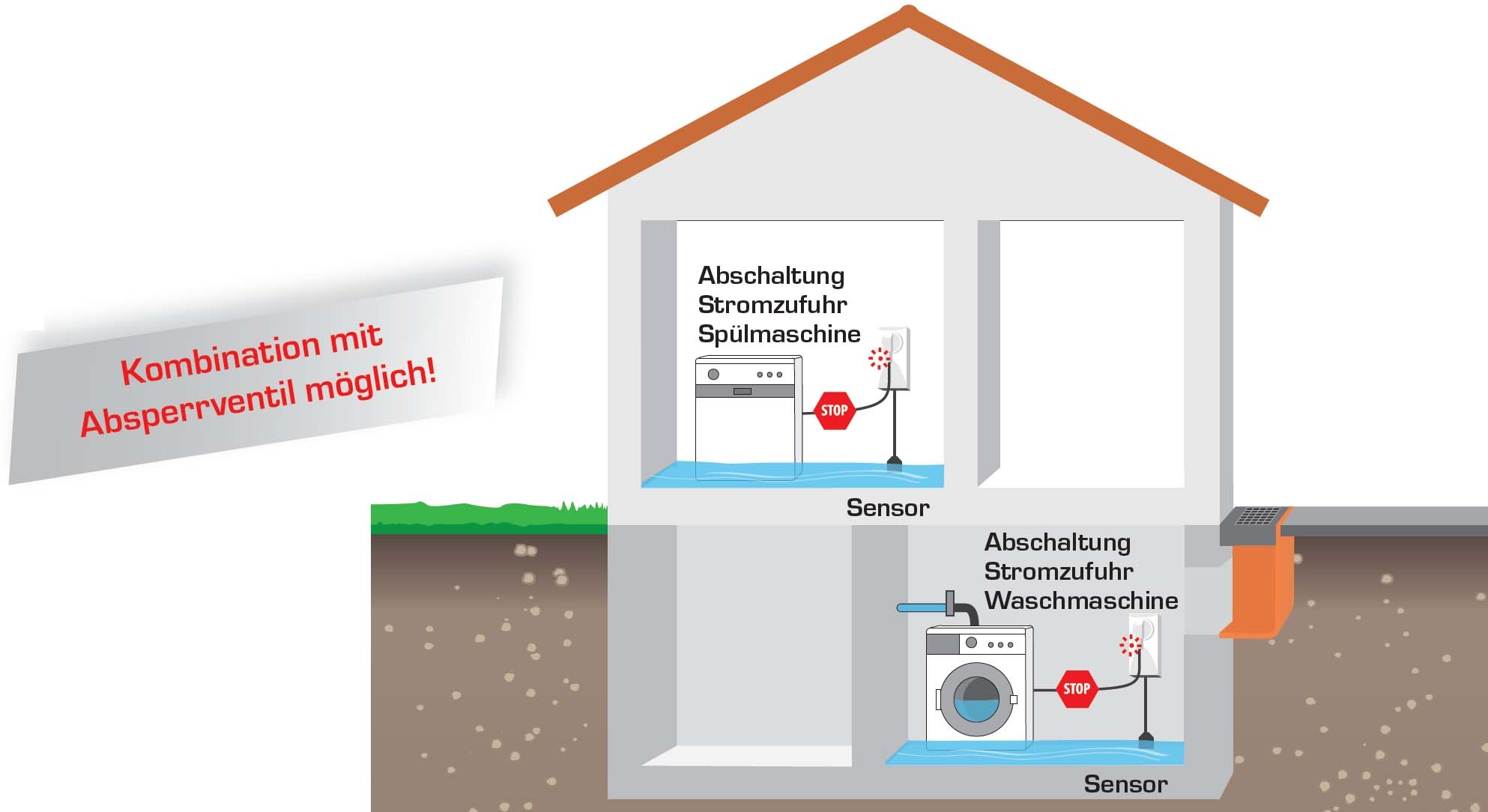 SCHABUS Aquastop SHT 216 (Artikel Nr. 300260 / EAN 4044764001367) Info Teaser - © Copyright 2022 Elektrotechnik Schabus GmbH & Co. KG SCHABUS Aquastop SHT 216 (Artikel Nr. 300260 / EAN 4044764001367) Info Teaser - © Copyright 2022 Elektrotechnik Schabus GmbH & Co. KG