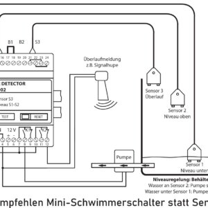 Schwimmschalter Kabeltyp Wasserstandsschalter Polypropylen