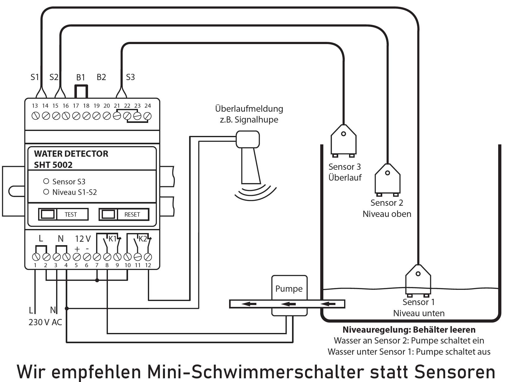 Wassermelder SHT 5002