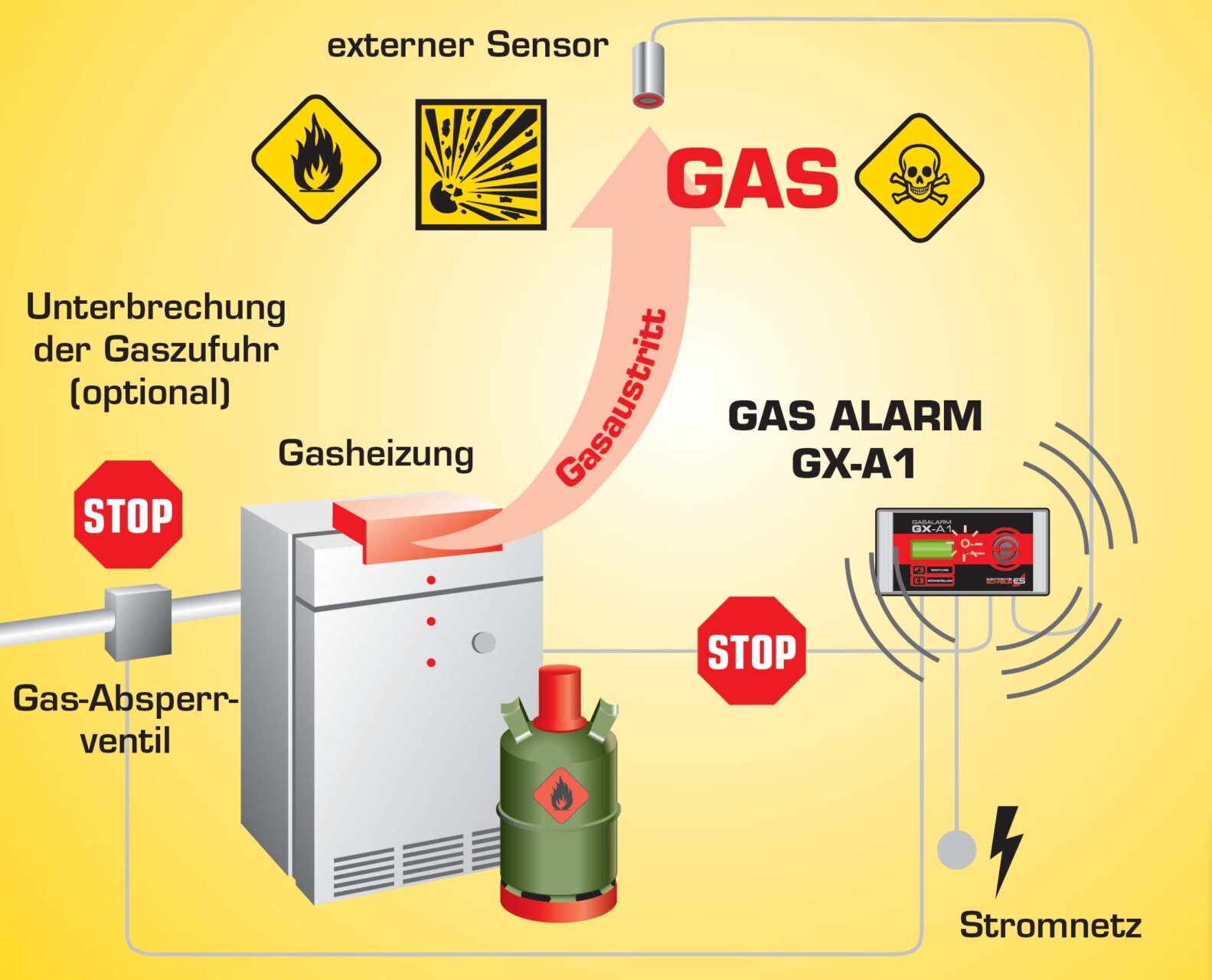 Détecteur de CO sans fil 10 ans Ei208iW - Systèmes d'alarme gaz